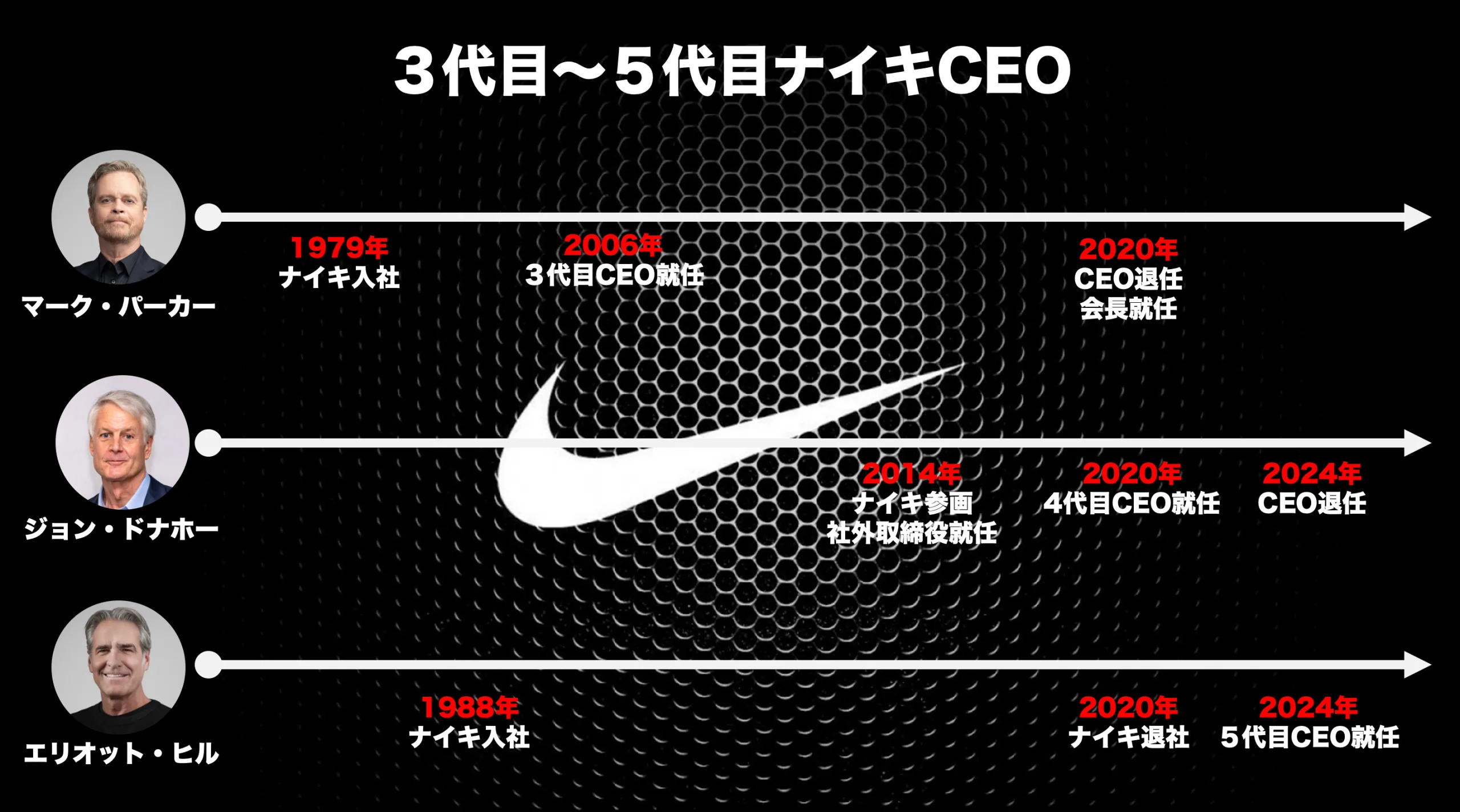 ナイキ　歴代　CEO 社長 歴史